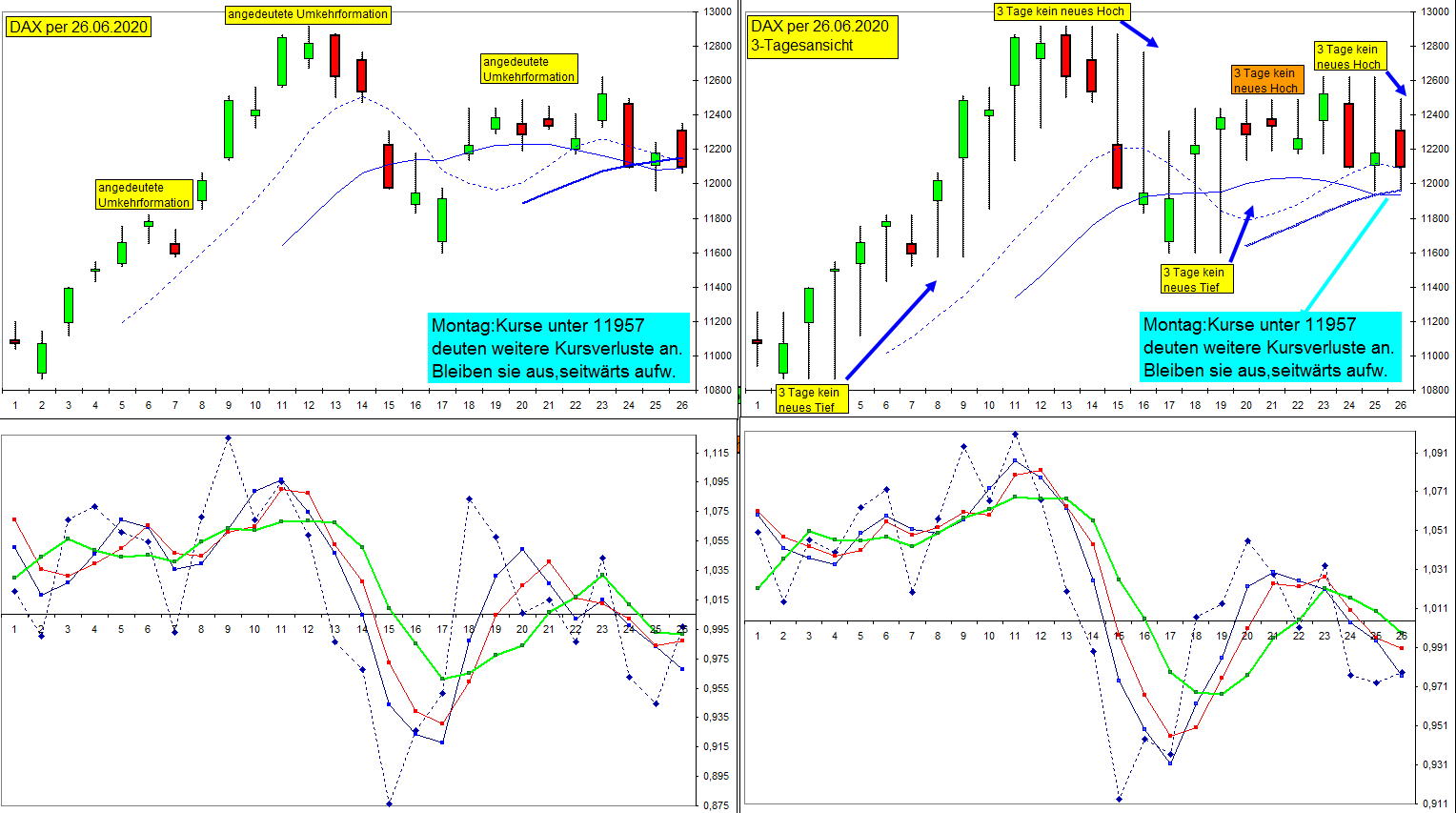 dax_29-06-2020_bild.jpg