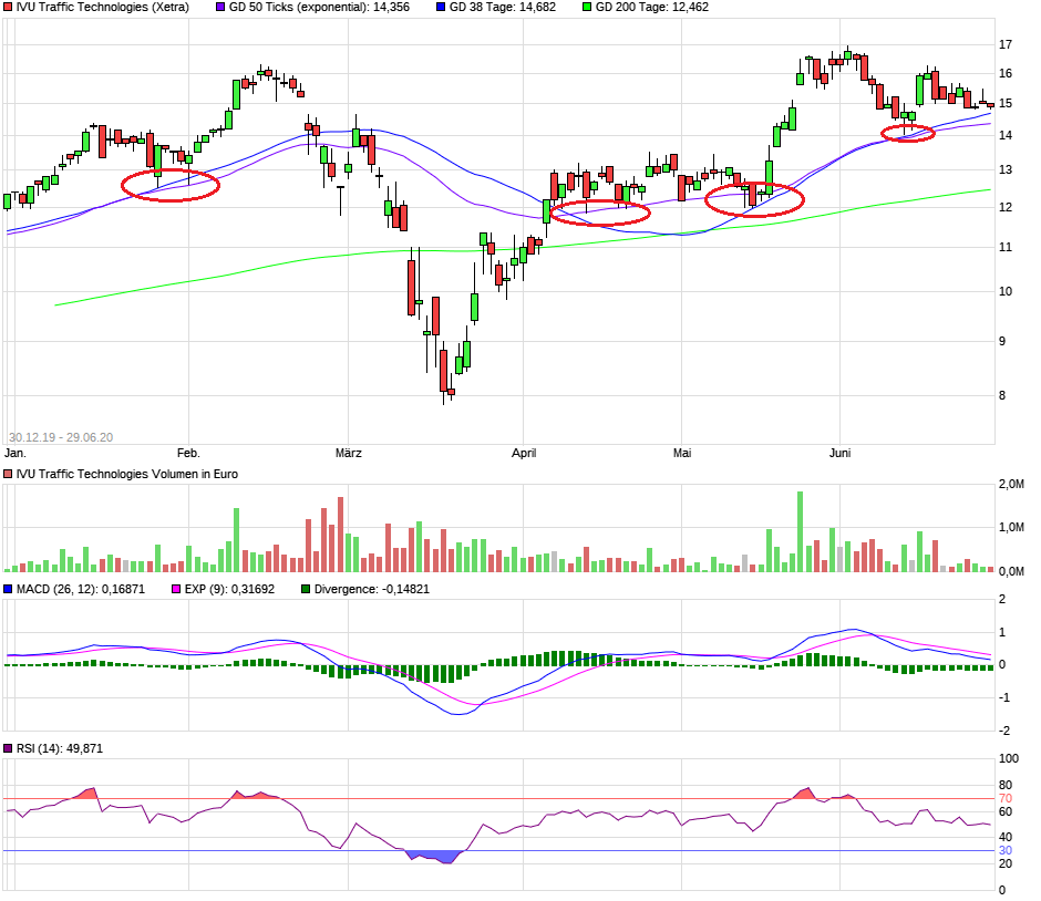 chart_free_ivutraffictechnologies.png