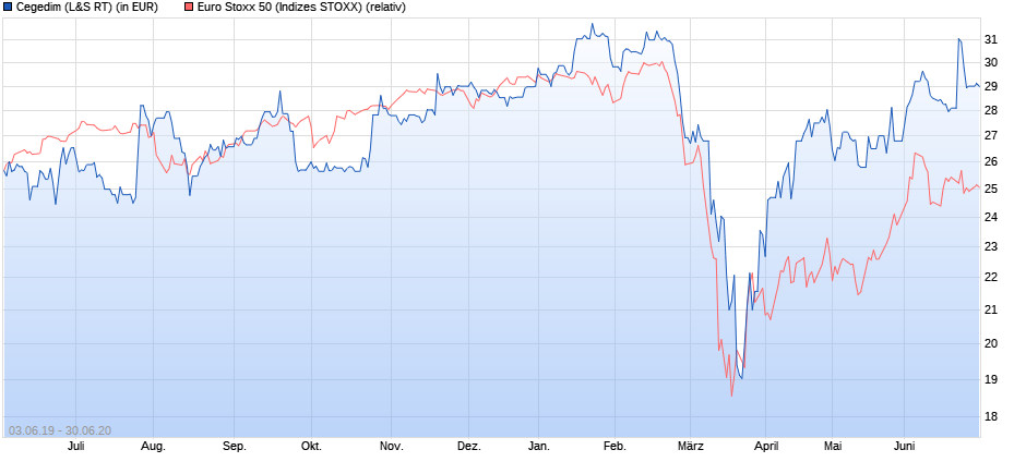 chart_year_cegedim.png