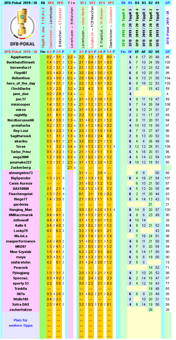 dfb-2019-20-tippr-6-fin-b.png