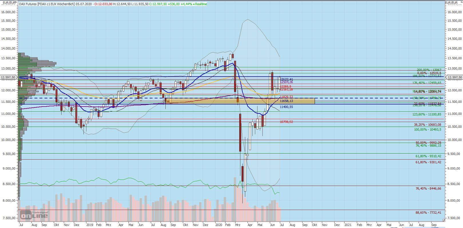 200702_fdax.jpg