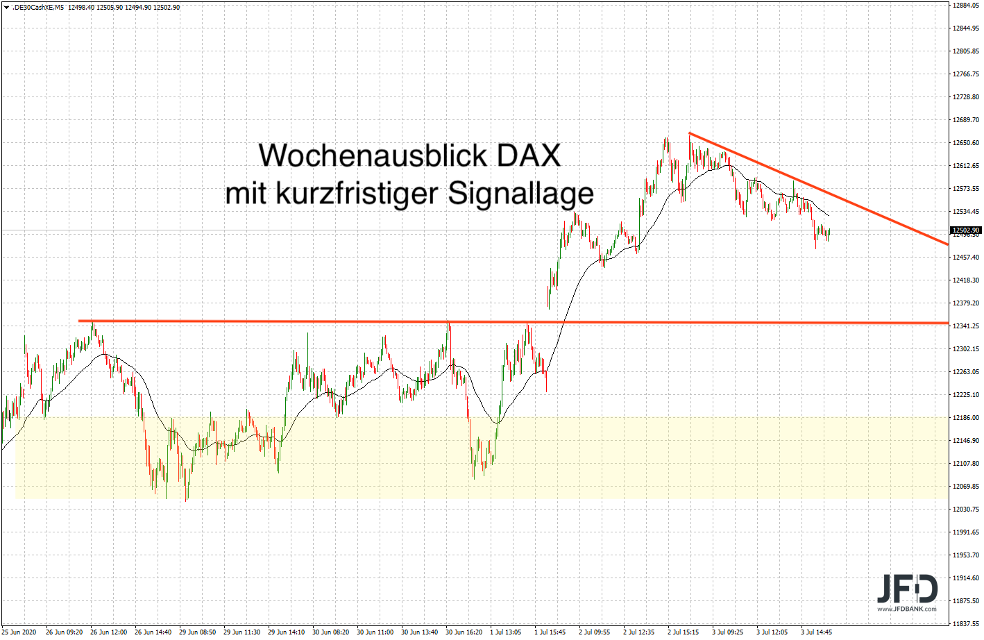 20200703_dax_teaser_kw28.png