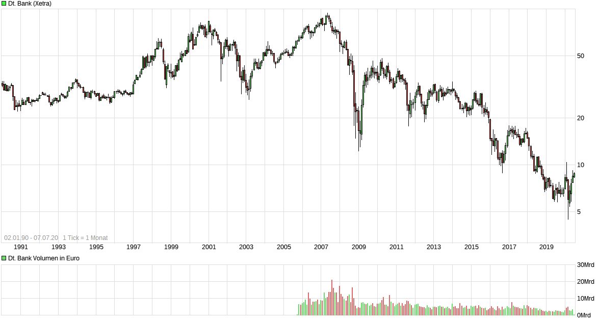 chart_all_deutschebank.png