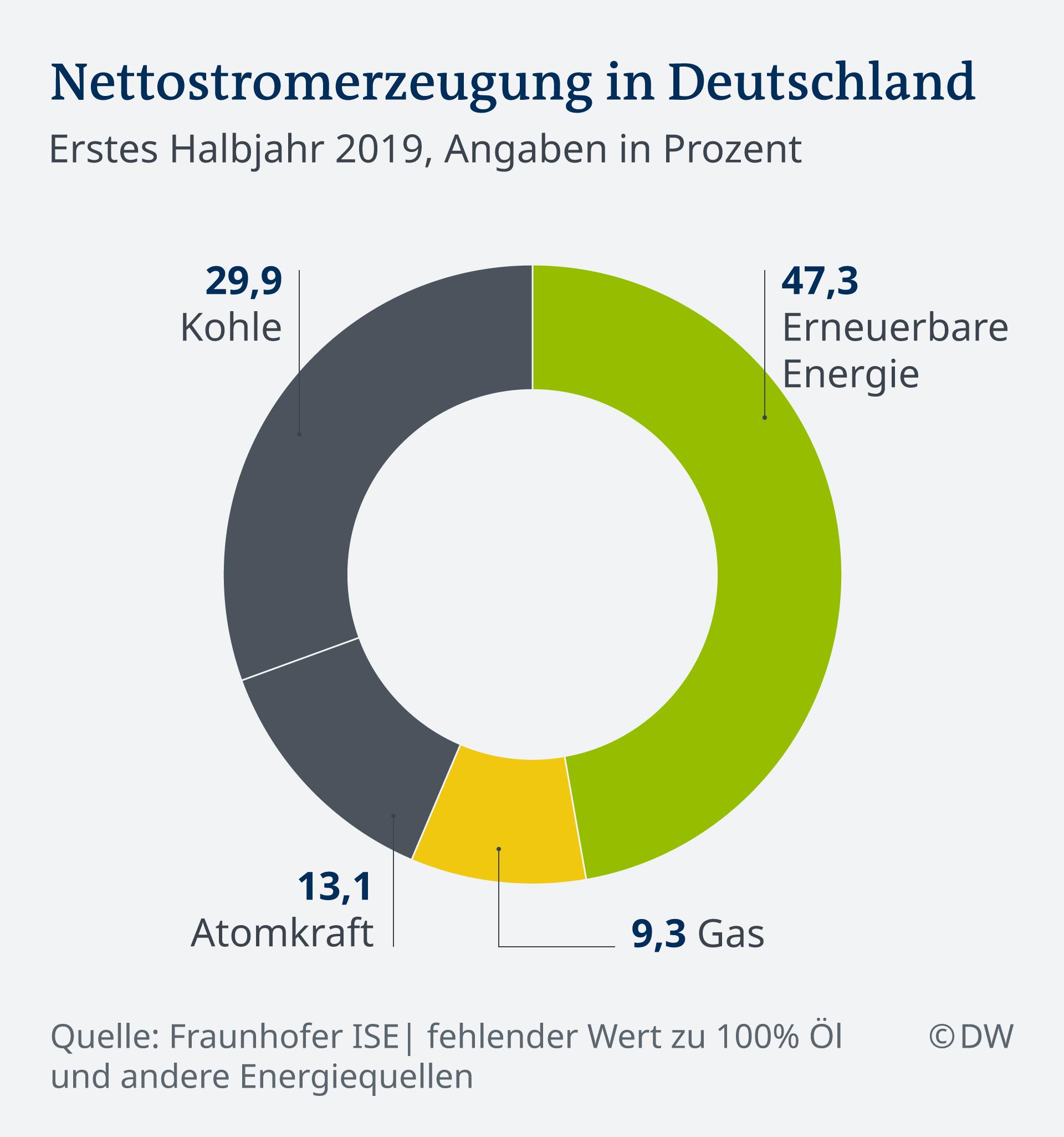 energieerzeugung_brd_2019.jpg