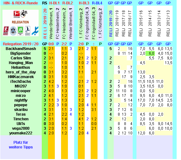 reli-saison-2019-20-alle-c.png