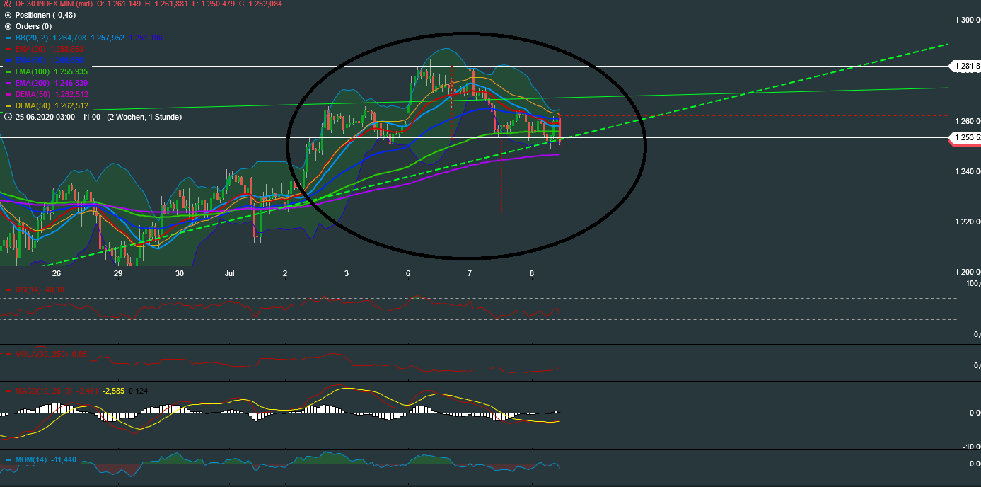 dax_30_mini_hourly.png