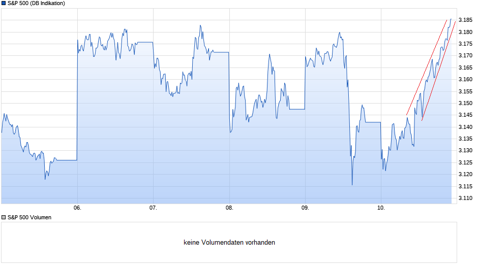 chart_week_sp500.png