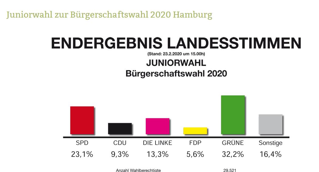 juniorwahl_hamburg.jpg