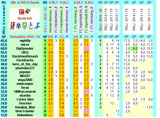 reli-saison-2019-20-alle-h.png