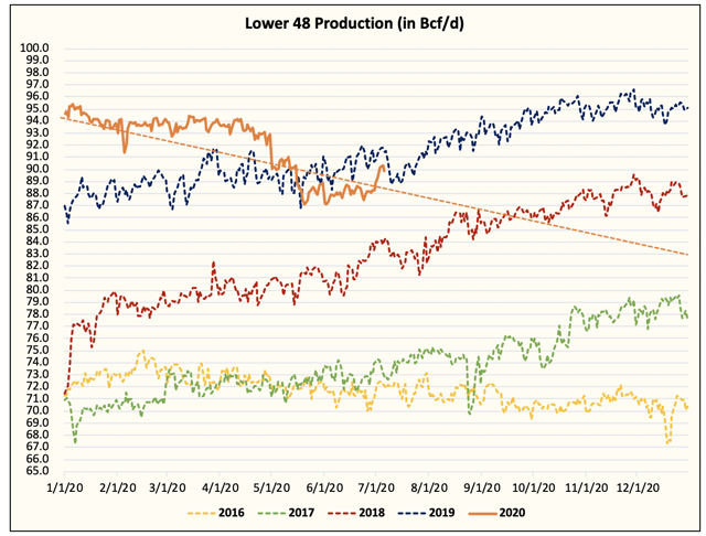us_lng_production_2016_until_now.png