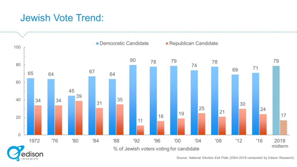 jewish-vote-2020-1-1030x579.png