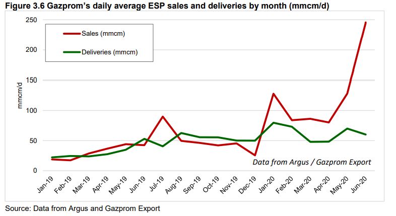 gazprom_sales_delivery_6.jpg