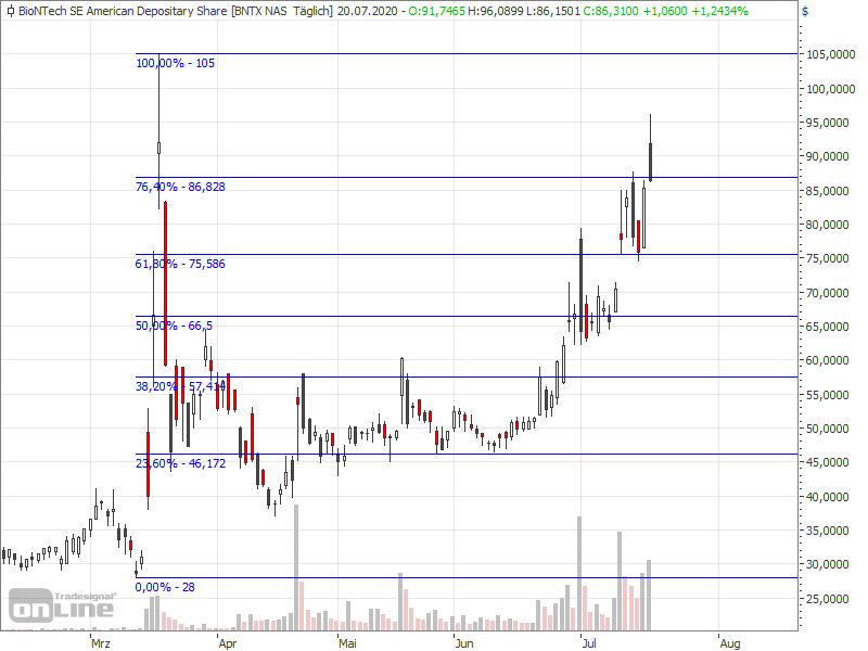 biontech_nasdaq.png