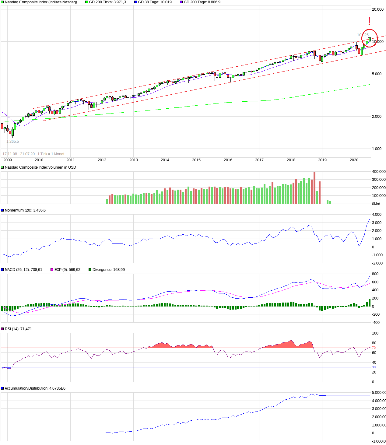 nasdaq.png