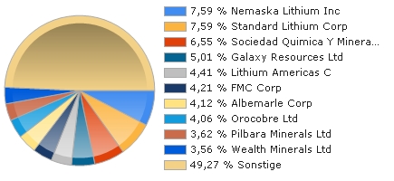 top_holdings.jpg