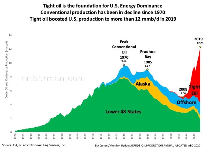 usa_oil_products.jpg