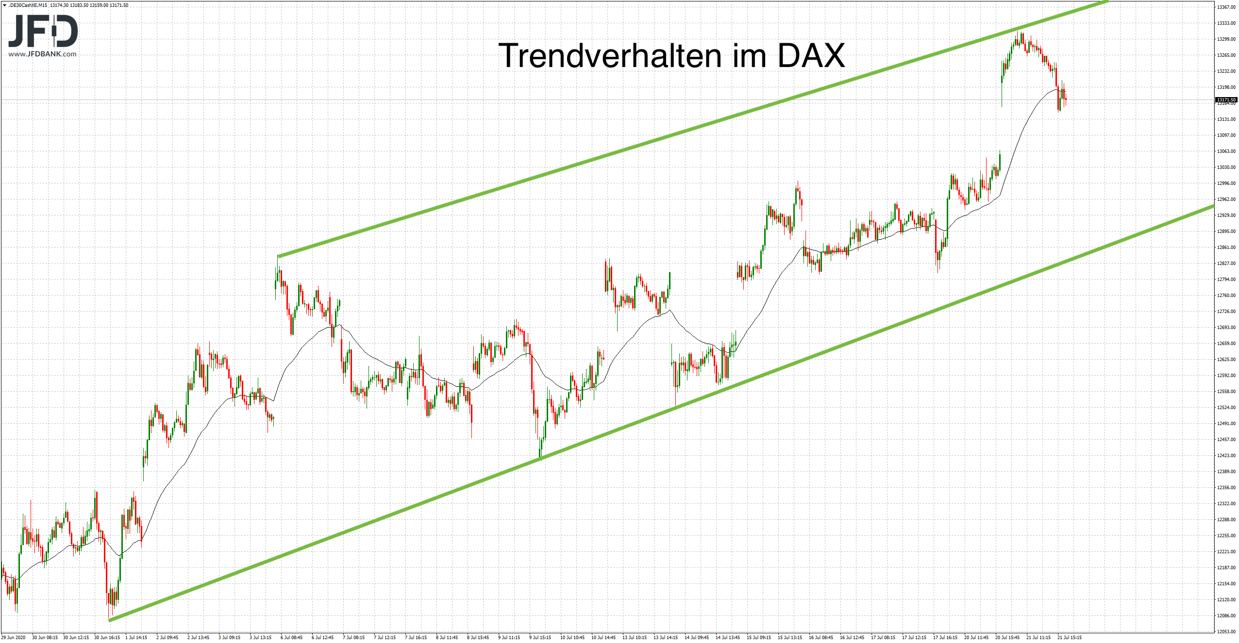 20200721_dax_xetra_trend.png