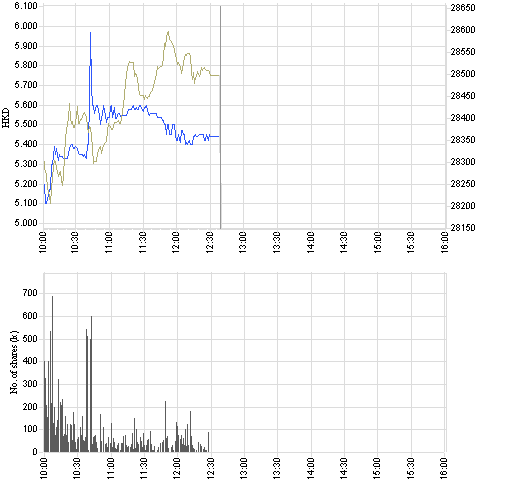 3330_intraday_e.png