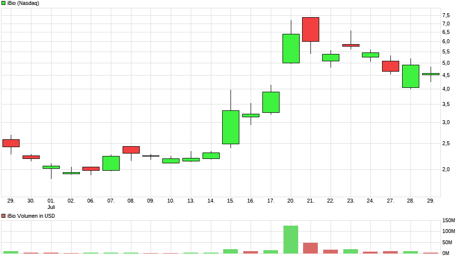 chart_month_ibio5.png