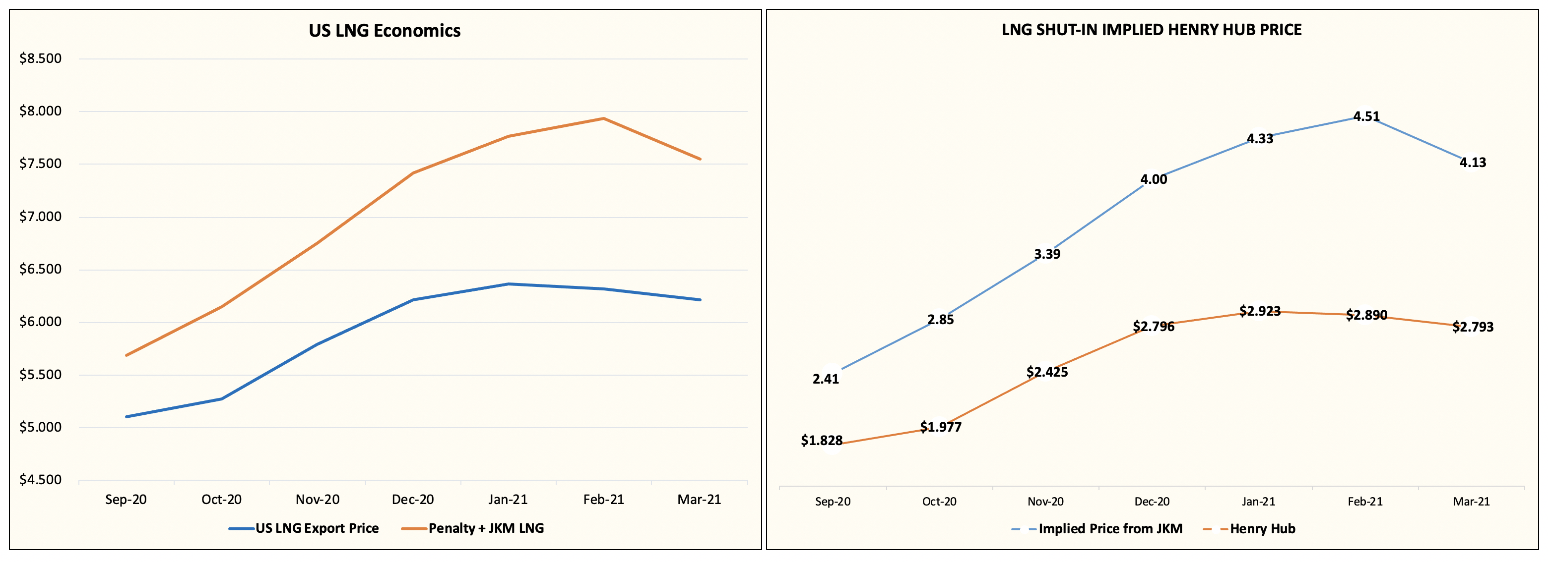 lng_price_us_until_mar_21.png