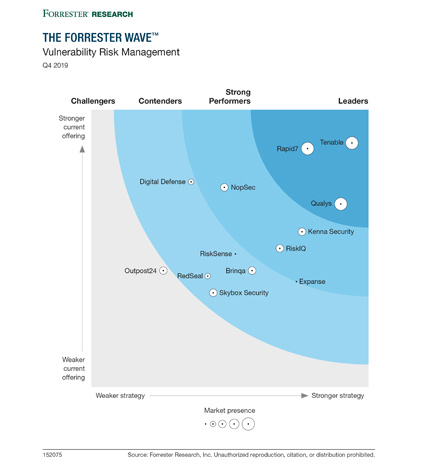 2019-vrm-wave-graph.jpg