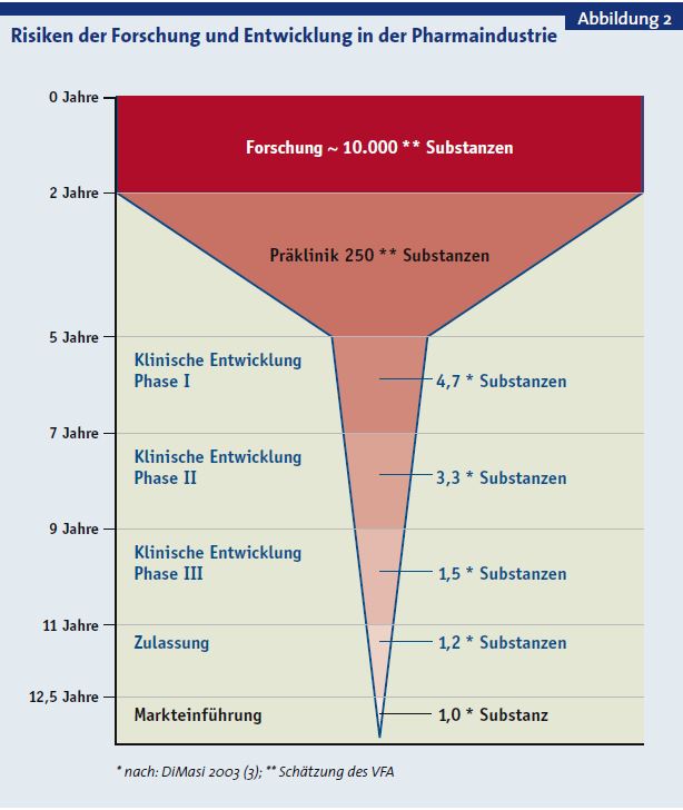 klinische_phasen.jpg