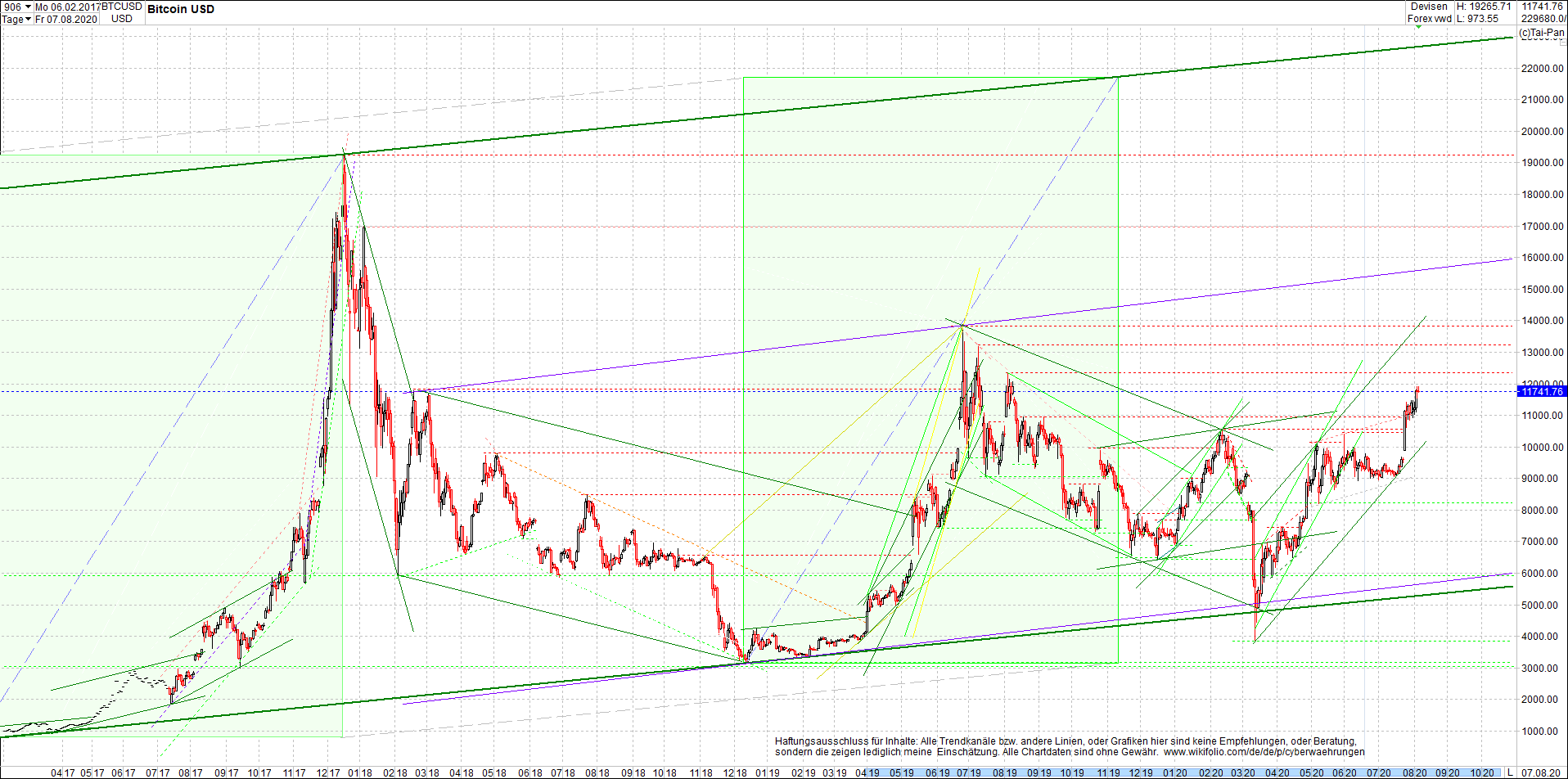 bitcoin_chart_heute_morgen.png