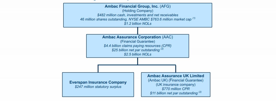 ambac_alte_firmenstruktur_bis_q1_2020.jpg