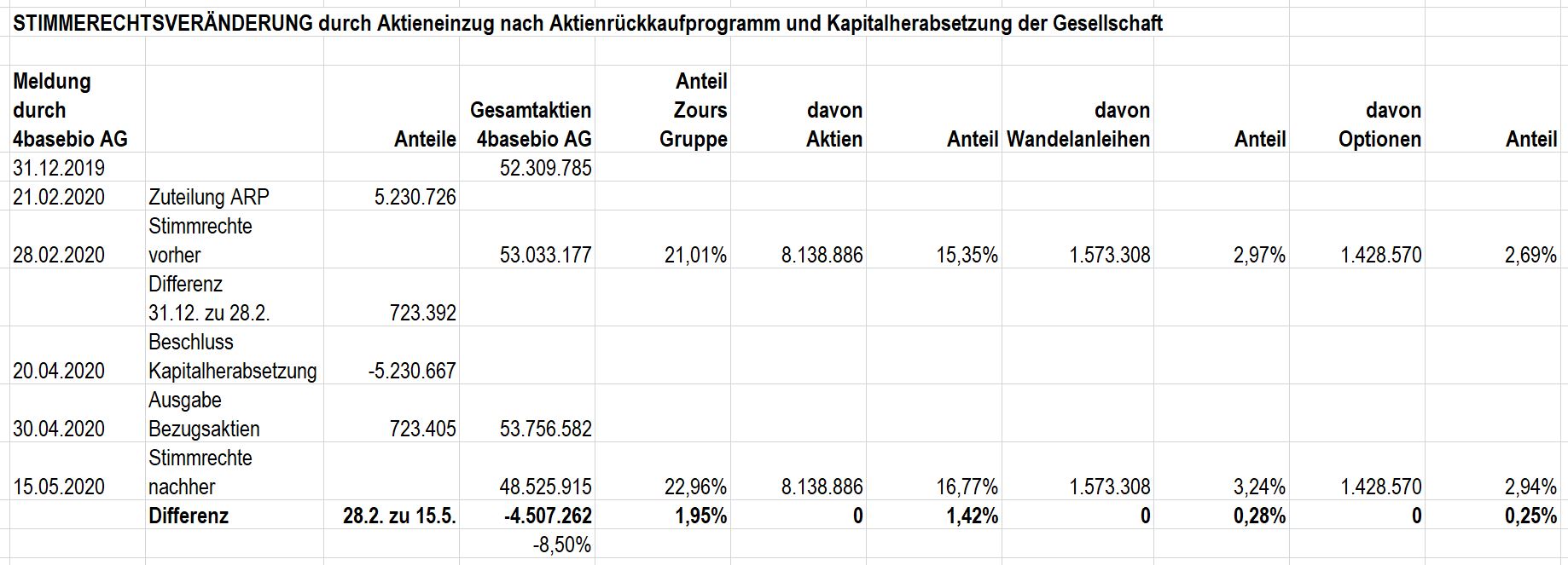 automatische-stimmrechtsveraenderung.jpg