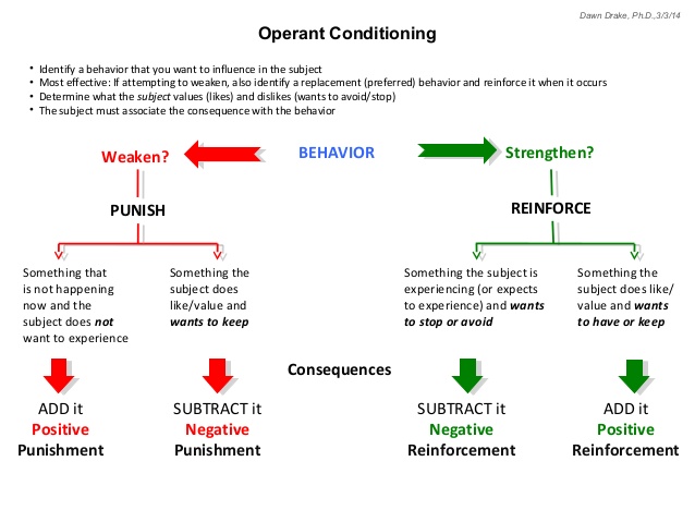 operant-conditioning-1-638.jpg