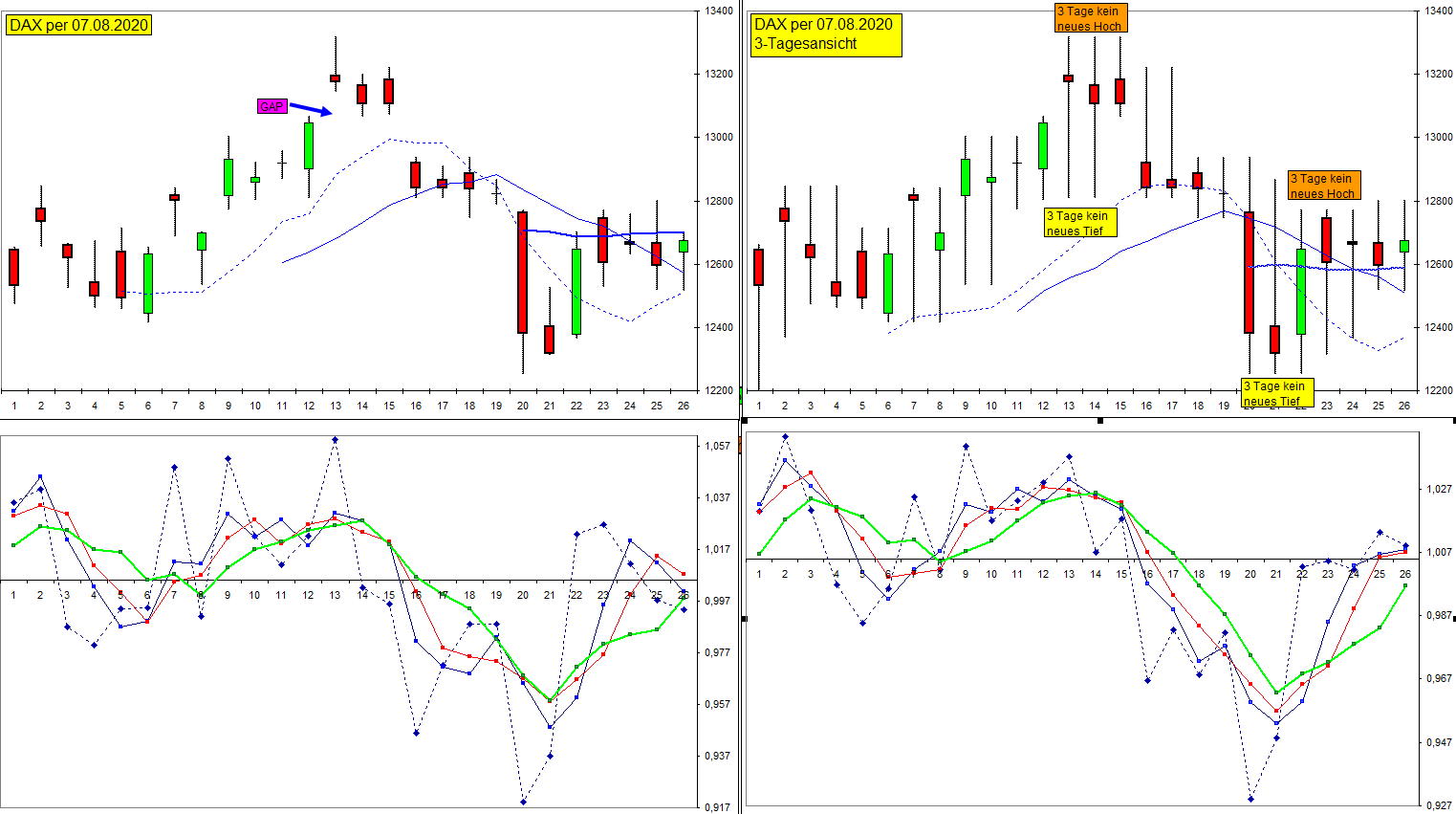 dax_per_07-08-2020.jpg