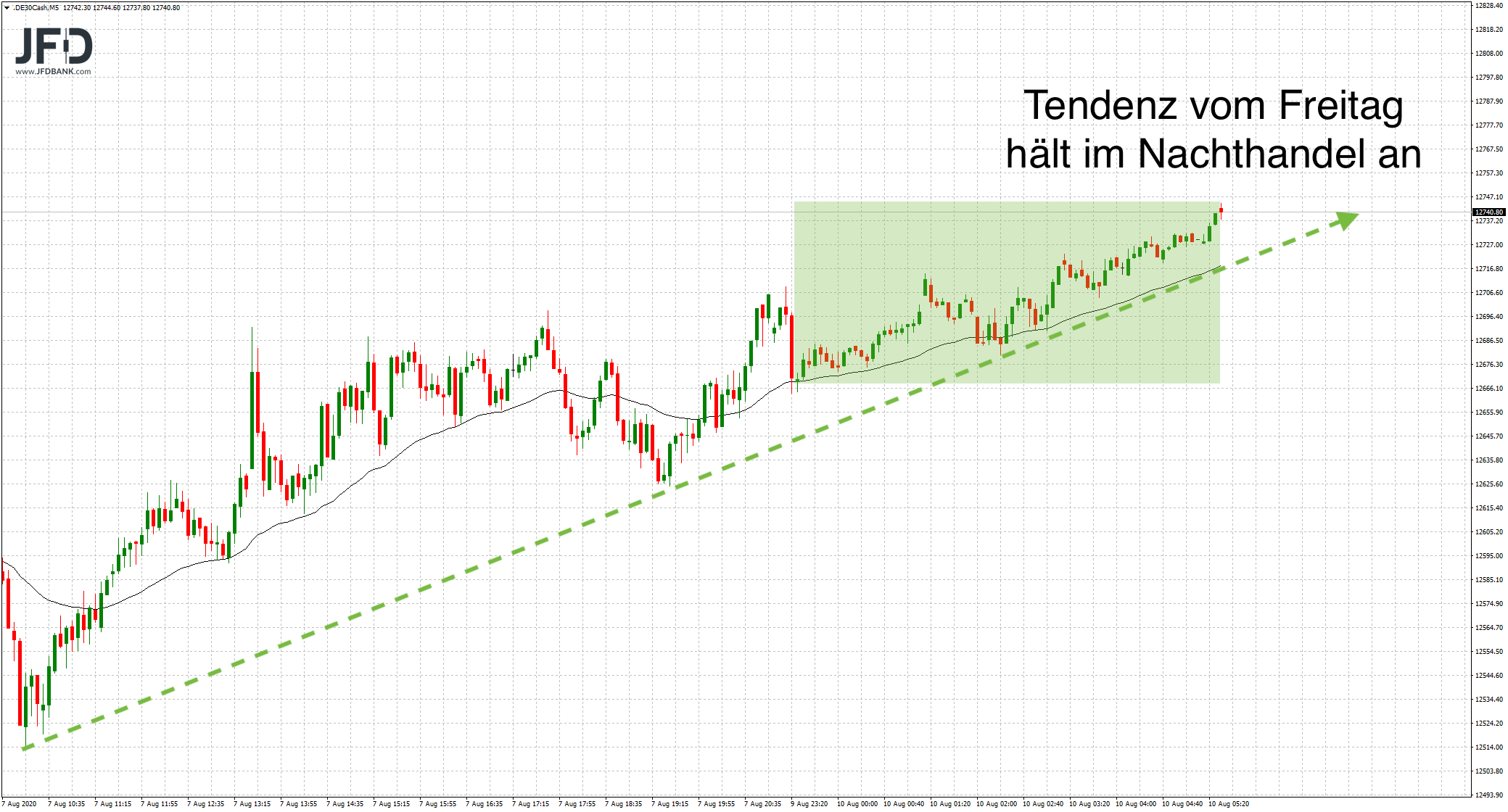 20200810_dax_vorboerse.png