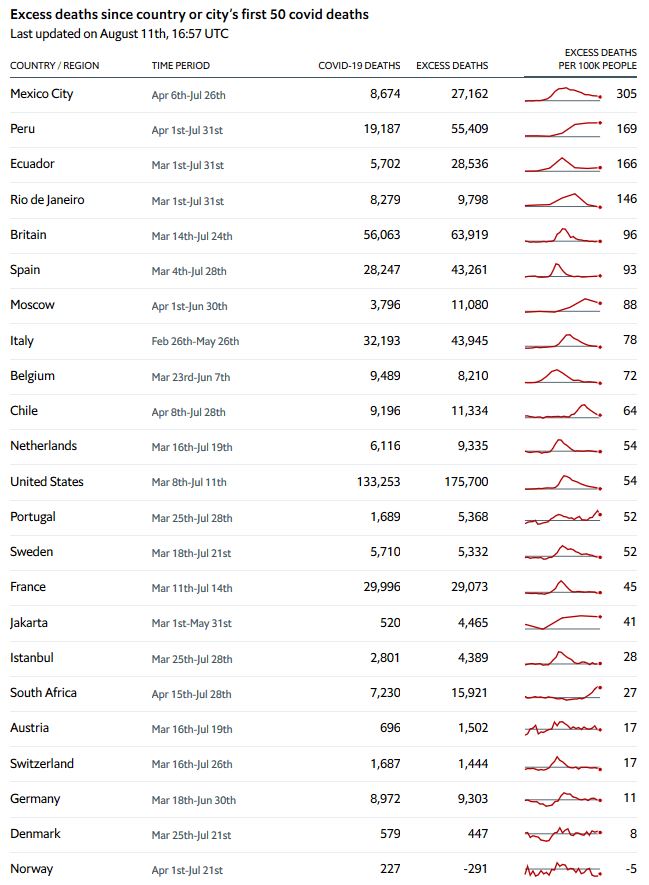 economist_-_tracking_covid-....jpg