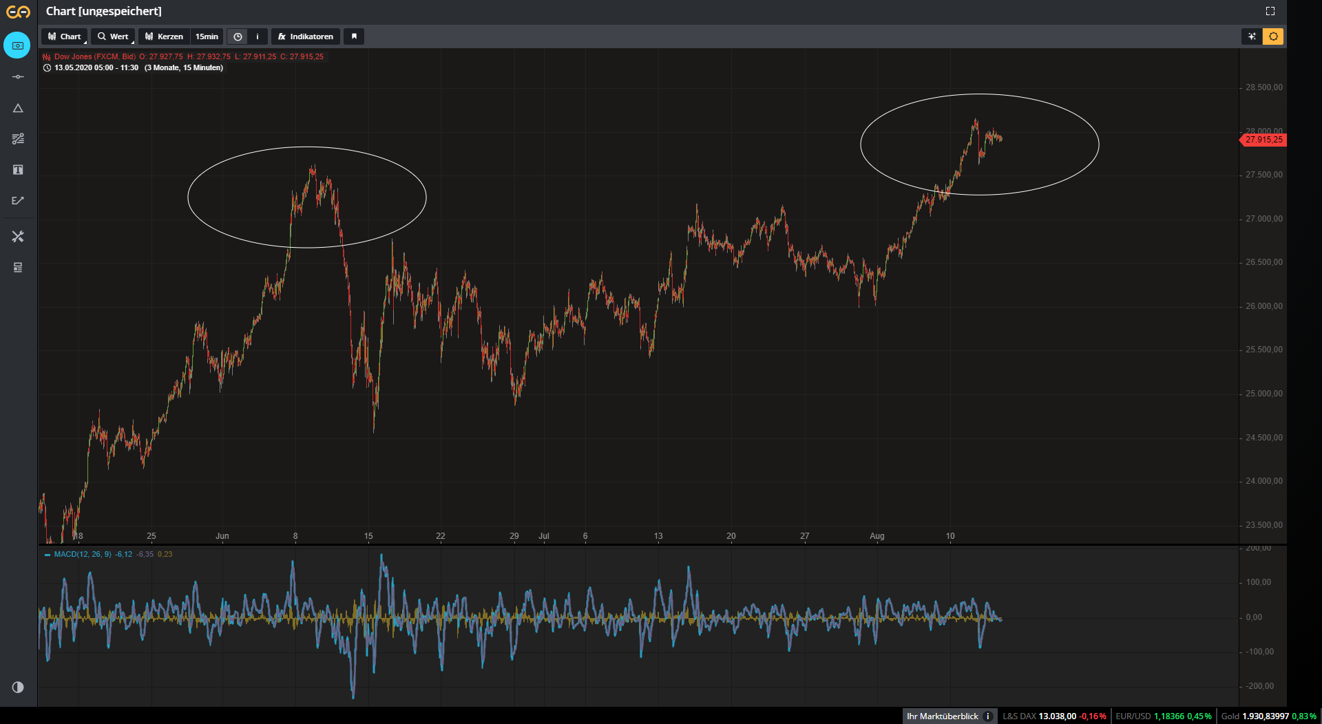 dow_13082020_5min.png