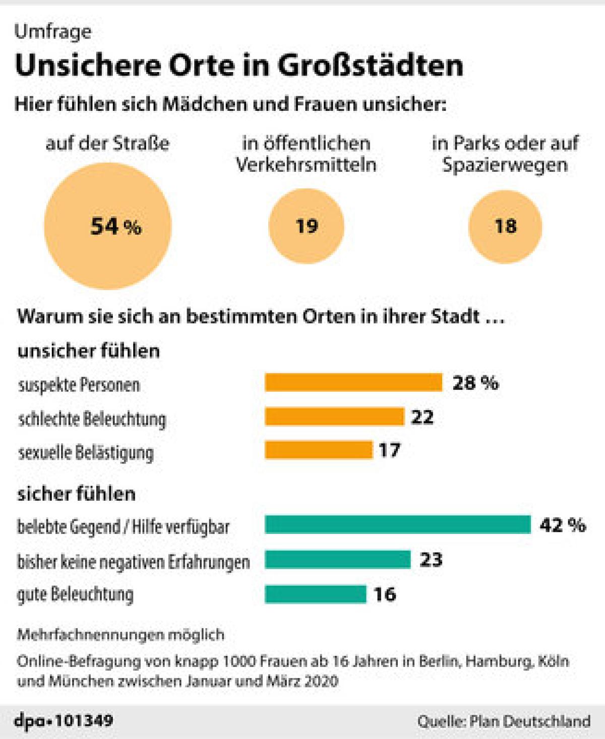 unsichere-orte-in-grossstaedten-12-08-2020.jpg