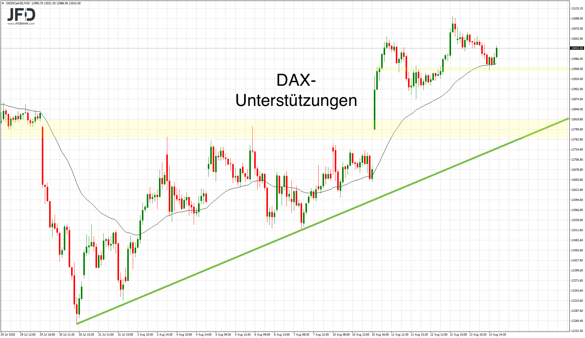 20200813_dax_xetra_gap.png