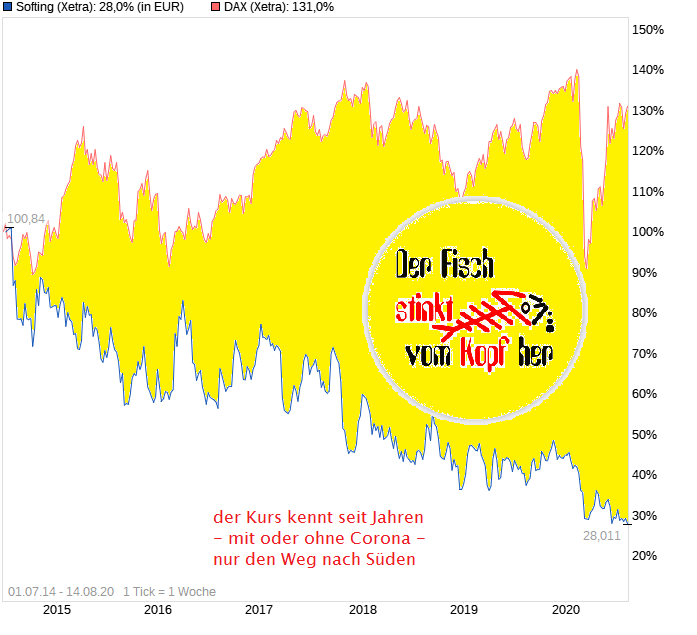 chart_free_softing.png