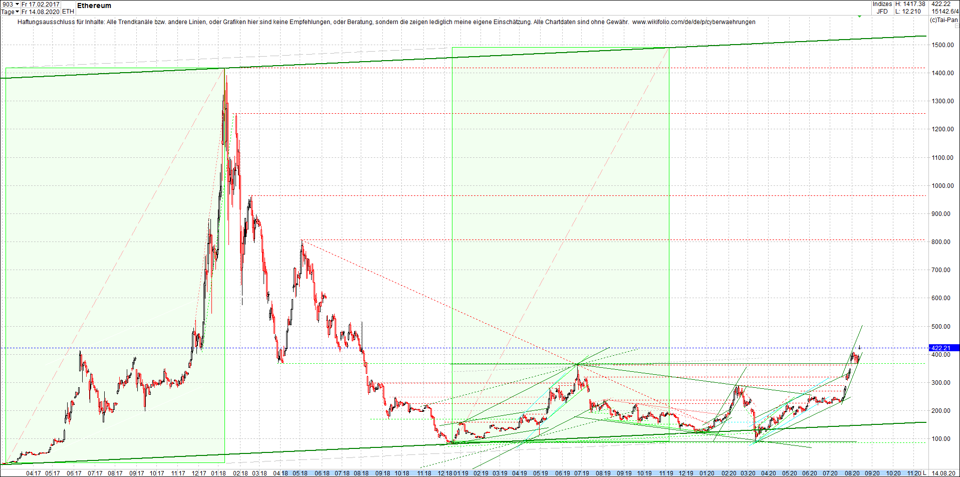 bitcoin_chart_heute_morgen.png