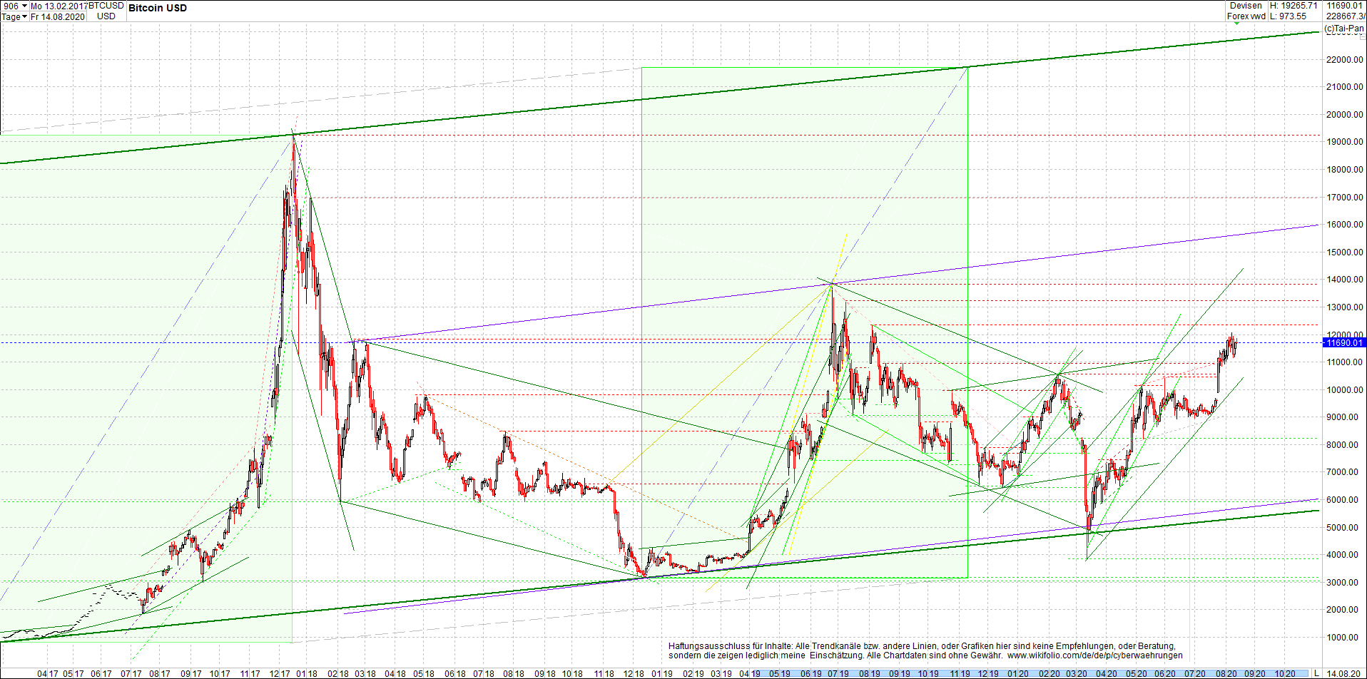 bitcoin_chart_heute_nachmittag.png