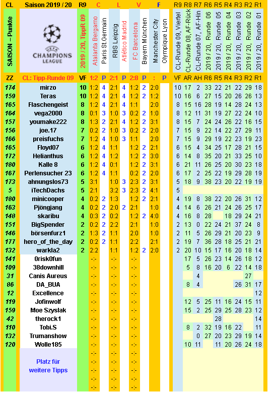 cl-2019-20-tippr-09-c.png