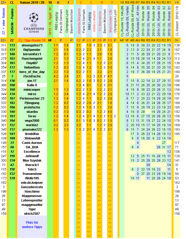 cl-2019-20-tippr-10-a.png