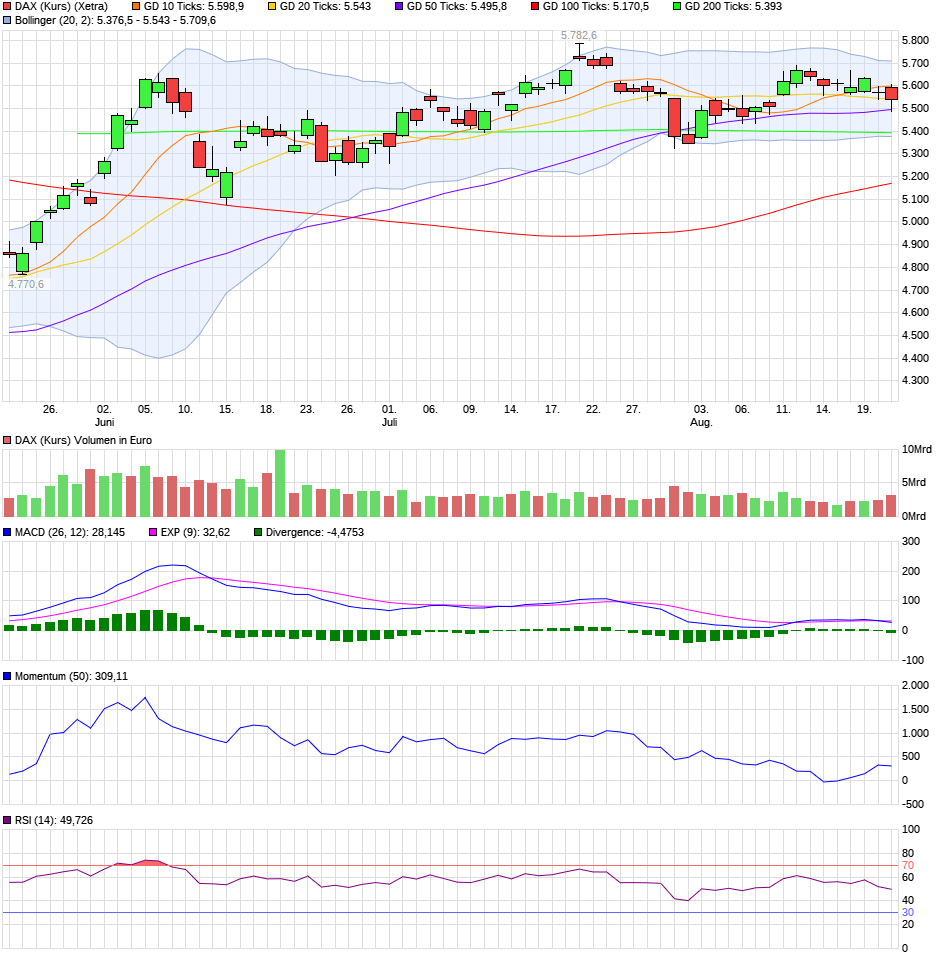 chart_quarter_daxkurs.png