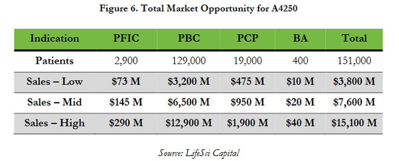 a4250_market_opp.jpg