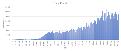 daily_count_of_covid-....png
