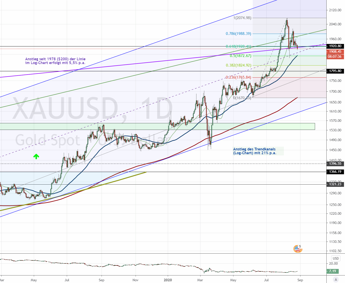 20200826-xauusd.gif