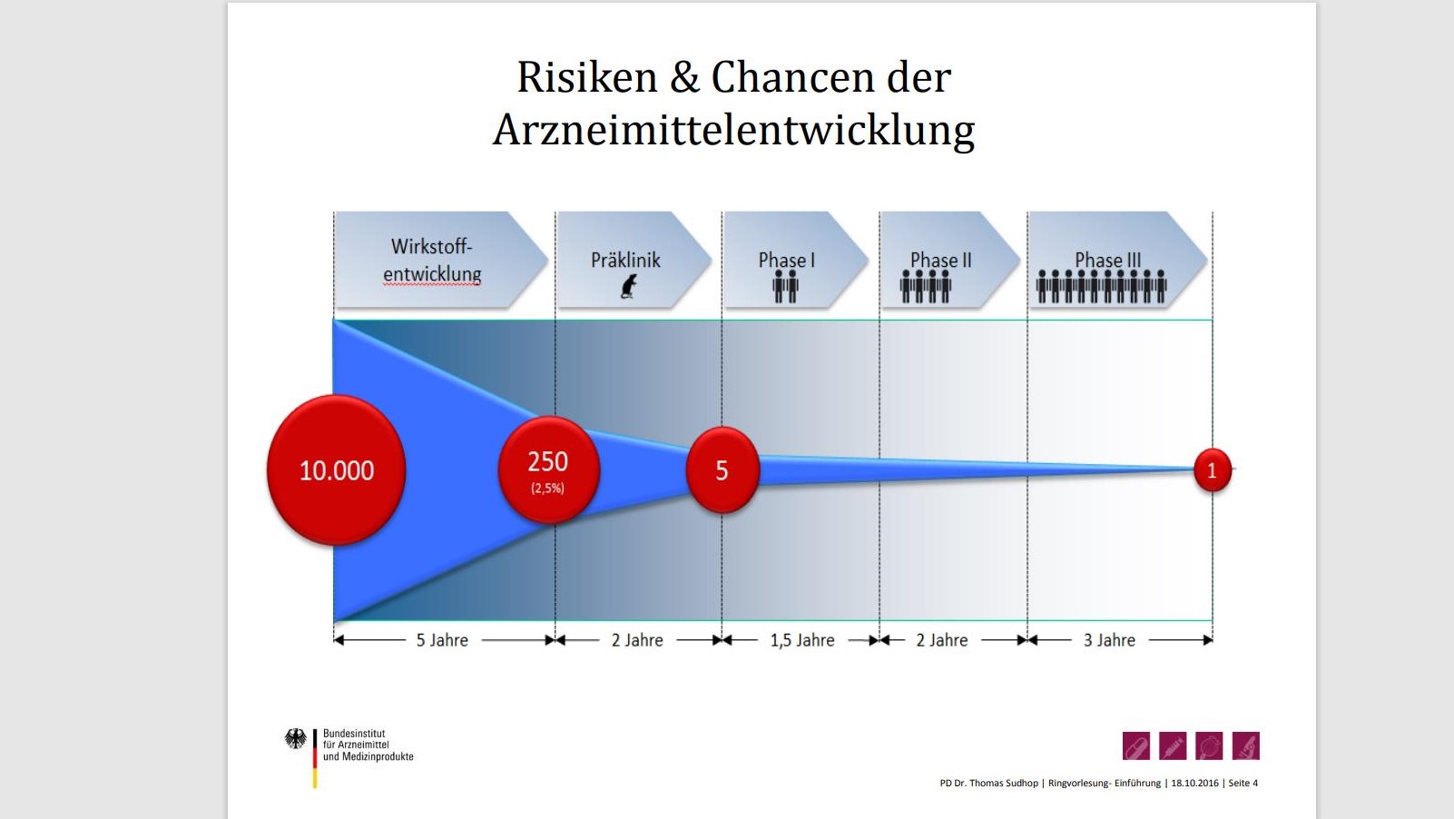 arzneimittel_entwicklungsphasen.jpg