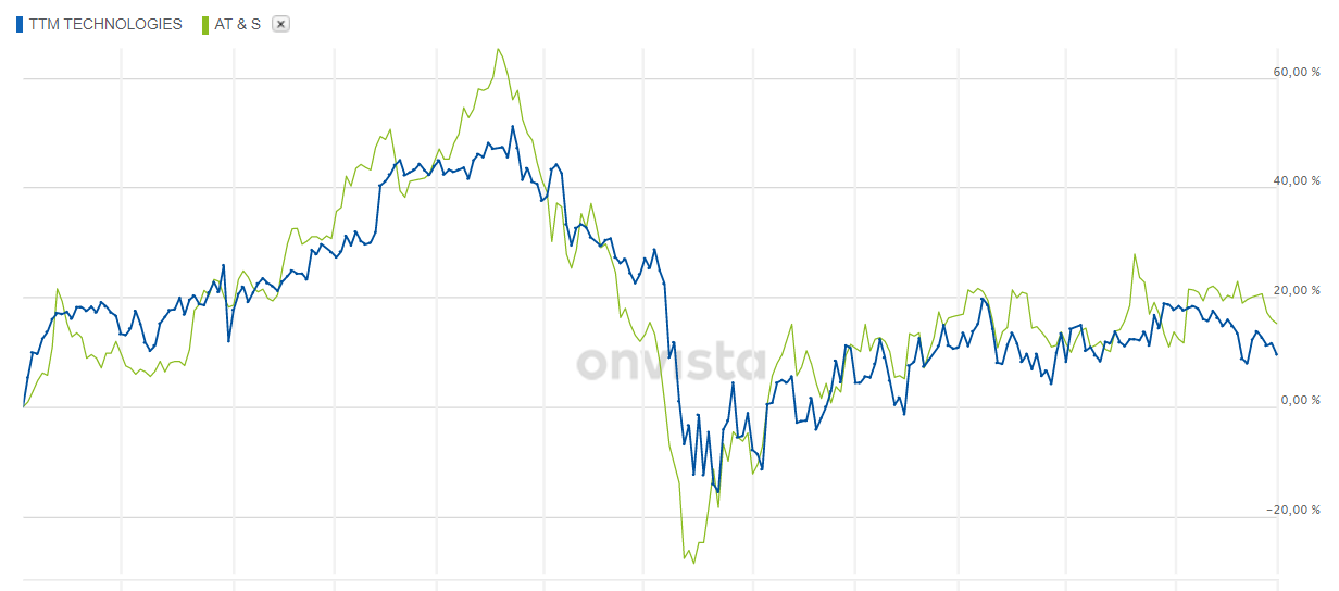 chartvergleich_mit_ttm.png