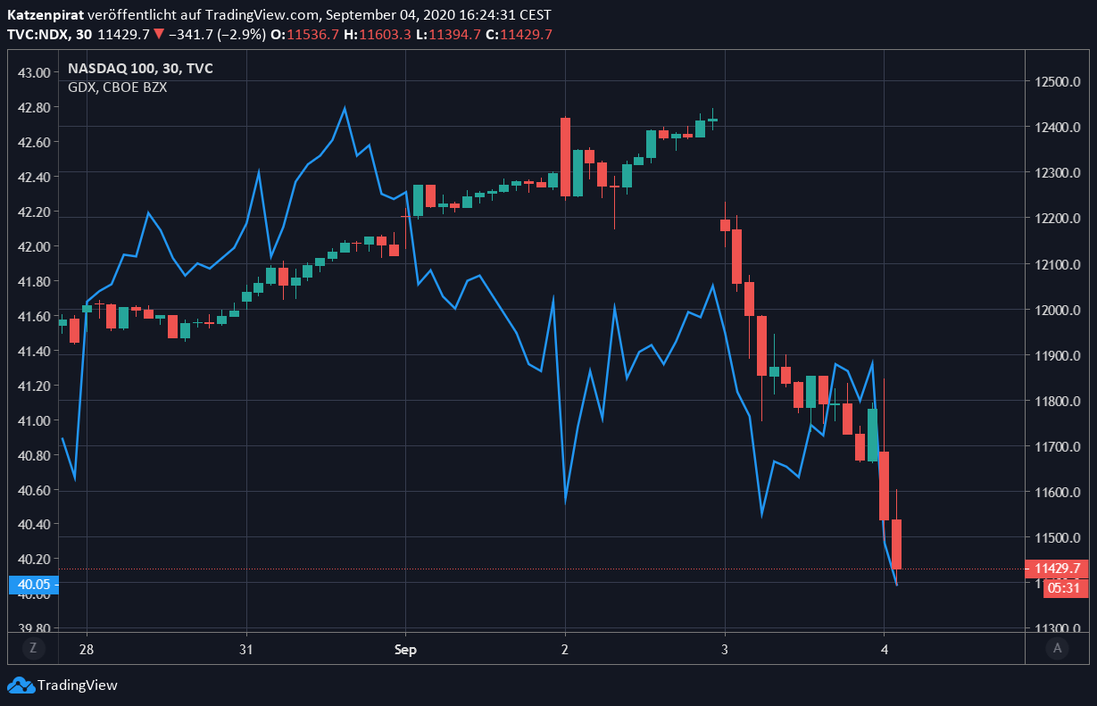 gdx_ndx.png