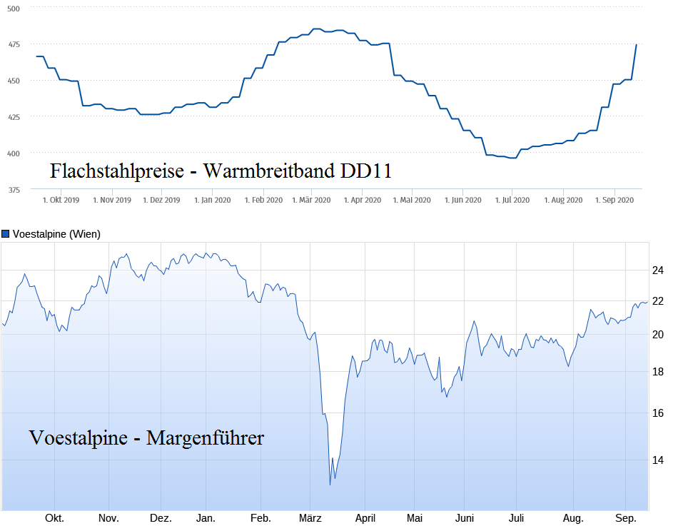 v-chart.png