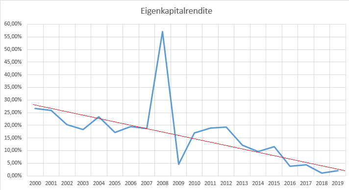 eigenkapitalrendite.png